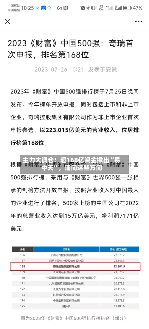 主力大调仓！超168亿资金撤出“易中天”，涌向这些方向-第2张图片