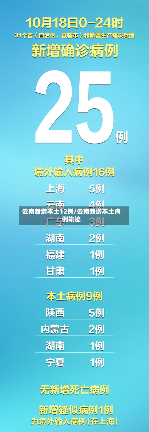 云南新增本土12例/云南新增本土病例轨迹-第3张图片