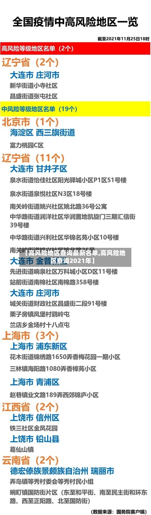 【高风险地区查询最新名单,高风险地区查询2021年】