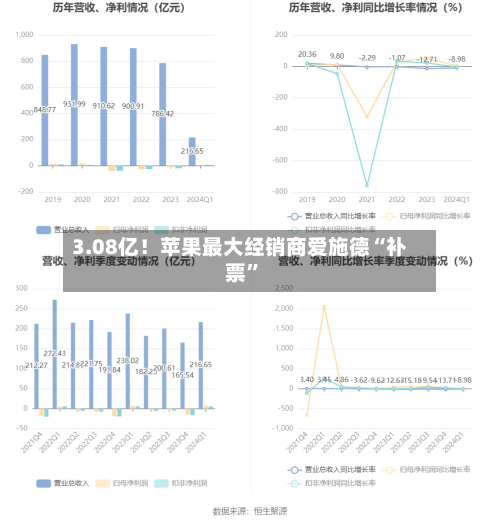 3.08亿！苹果最大经销商爱施德“补票	”-第2张图片