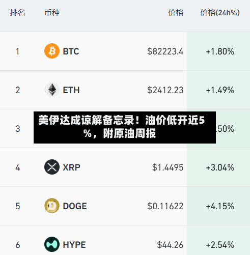 美伊达成谅解备忘录！油价低开近5%，附原油周报-第2张图片