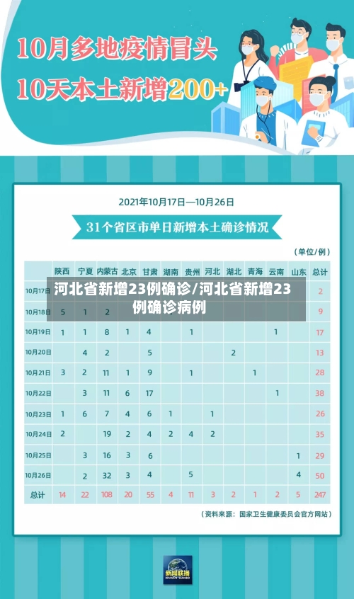 河北省新增23例确诊/河北省新增23例确诊病例-第2张图片