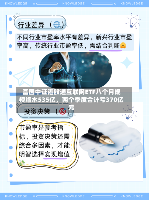 富国中证港股通互联网ETF八个月规模缩水535亿，两个季度合计亏370亿元-第2张图片