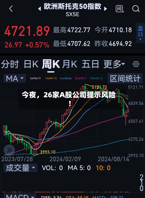 今夜，26家A股公司提示风险！-第2张图片
