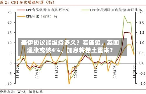 美伊协议能维持多久？若破裂，英国通胀或破4%、加息将卷土重来？-第3张图片