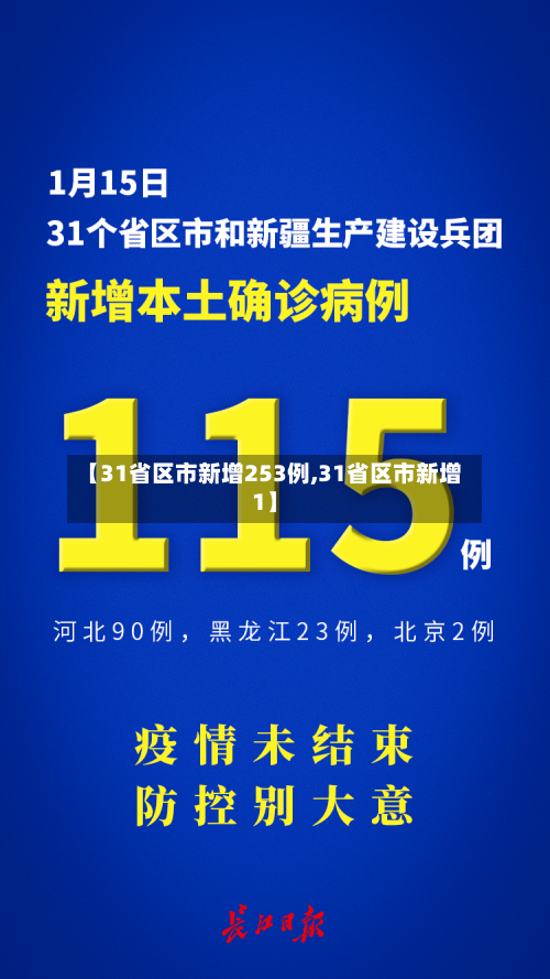 【31省区市新增253例,31省区市新增1】