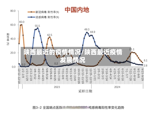 陕西最近的疫情情况/陕西最近疫情发展情况-第2张图片