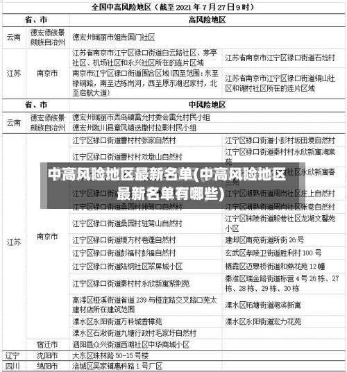 中高风险地区最新名单(中高风险地区最新名单有哪些)-第3张图片