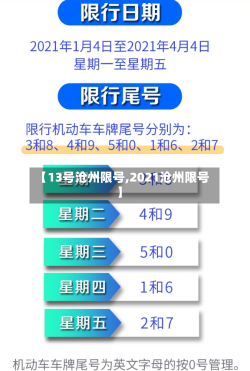 【13号沧州限号,2021沧州限号】