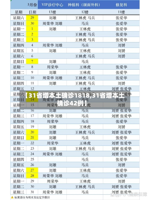 【31省增本土确诊1818,31省增本土确诊42例】-第3张图片