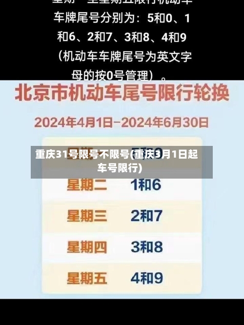 重庆31号限号不限号(重庆3月1日起车号限行)-第3张图片